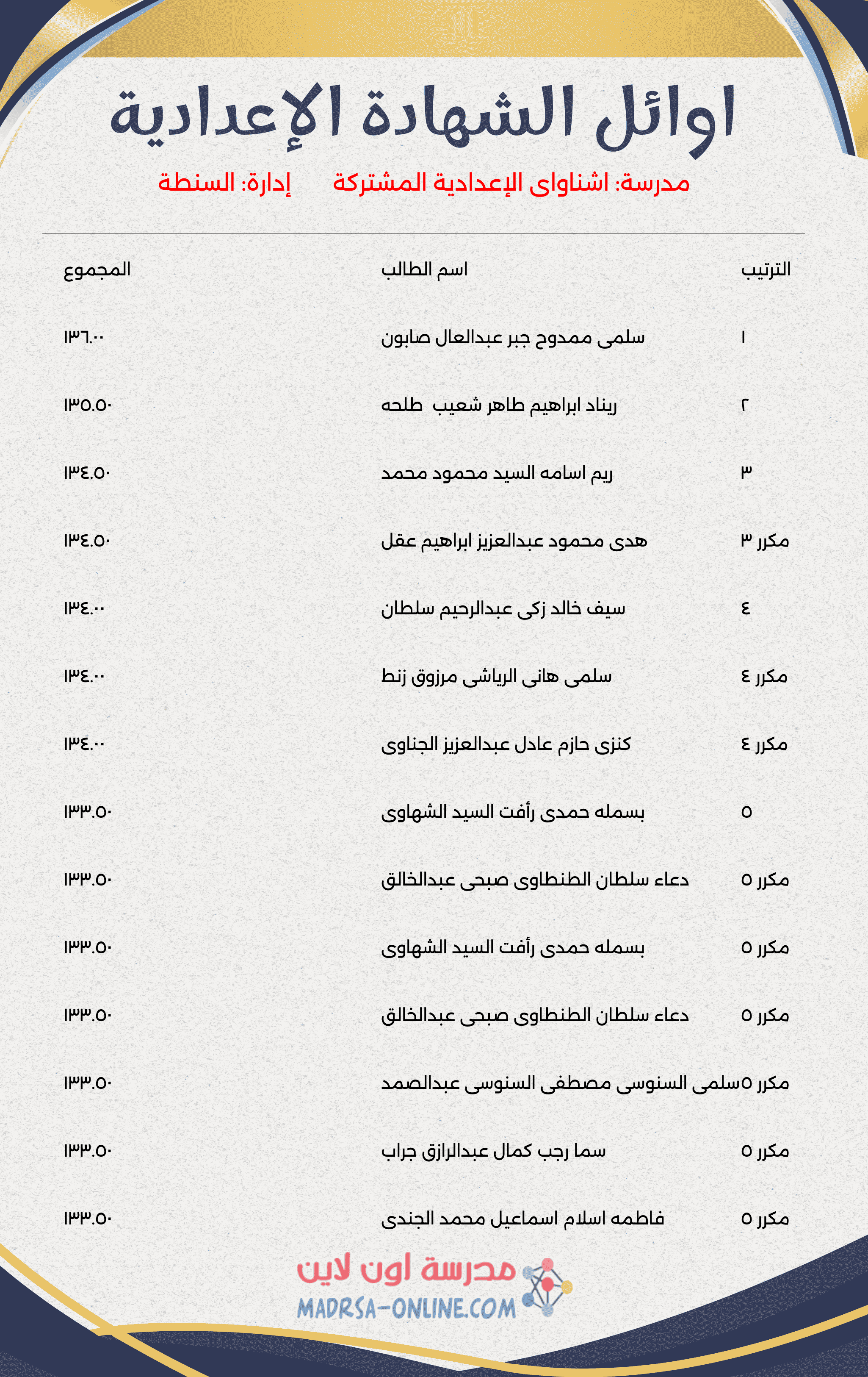 Top Students Certificate